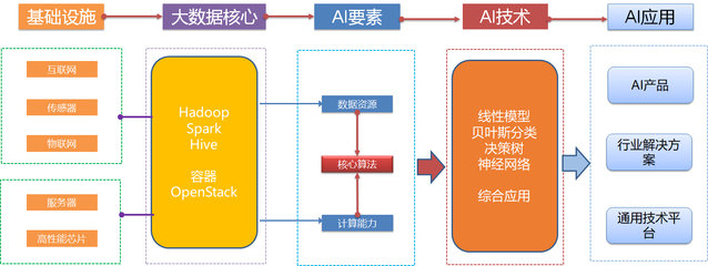 人工智能基礎(chǔ)資源與技術(shù) 構(gòu)建智能未來(lái)的基石
