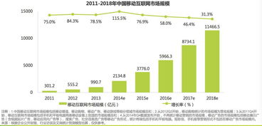 艾瑞咨詢發布商業WiFi行業研究報告 芝麻科技引領零售行業大數據服務與社會經濟咨詢創新